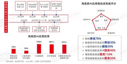 中国餐饮AI应用研究报告2026 餐饮AI加速变革，驱动行业智能跃迁与企业管理重塑
