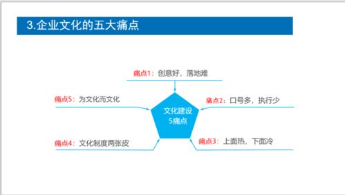 中成伟业第27期 餐饮酒店CBA人力资源体系构建实战解析