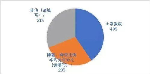 疫情下的餐饮业现状 全景趋势图表与应对策略