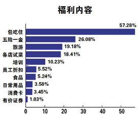 厨师与管理的双赢之道 餐饮企业的可持续发展密码