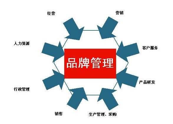 成都餐饮创业 8个实战心得，不了解你可能后悔莫及
